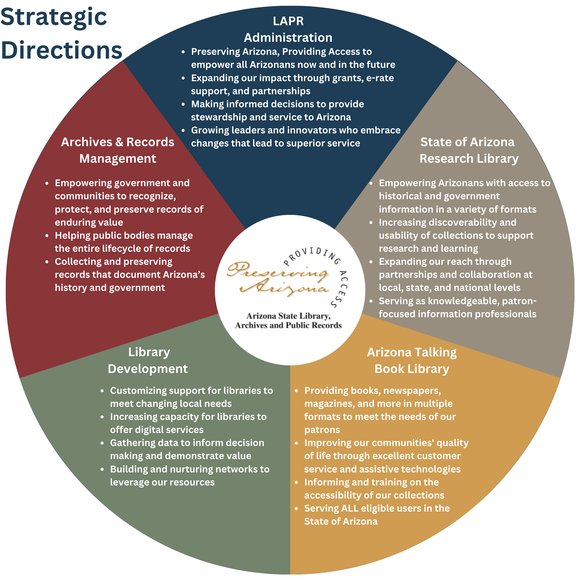 image of strategic directions
